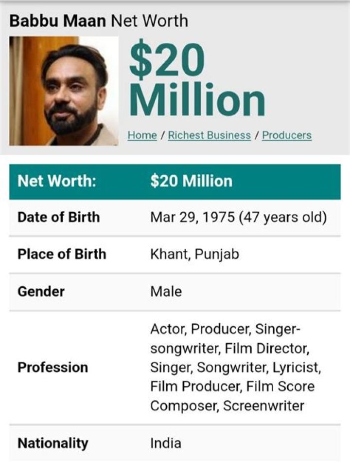 Babbu Maan Net Worth, Age, Height, Weight, Family, Wiki 2024