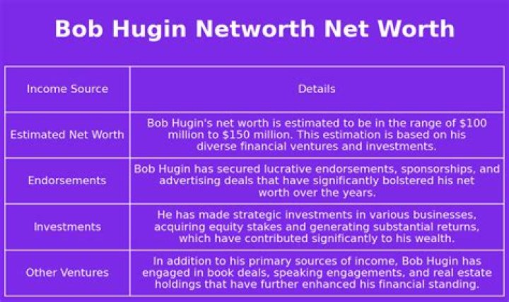 Bob Hugin Net Worth, Age, Height, Wife, Family, Wiki 2024
