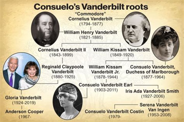 Gloria Vanderbilt Net Worth at Death, Date, Place and Cause of Death, Family, etc