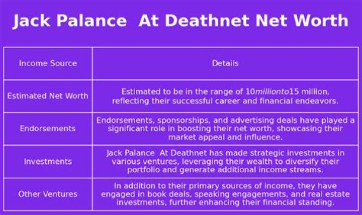 Jack Palance Net Worth at Death, Date, Place and Cause of Death, Family, etc