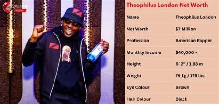 Theophilus London Net Worth, Age, Height, Weight, Family, Wiki 2024